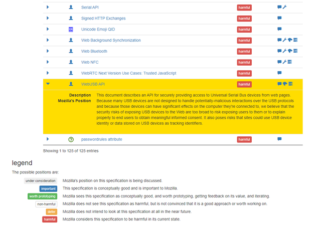 Mozilla states its position on 'harmful' APIs such as WebUSB – but users may just think Firefox is broken.