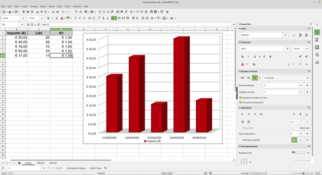 A chart in LibreOffice Calc 7.1