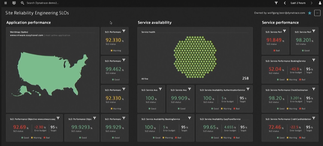 Monitoring site reliability with Dynatrace