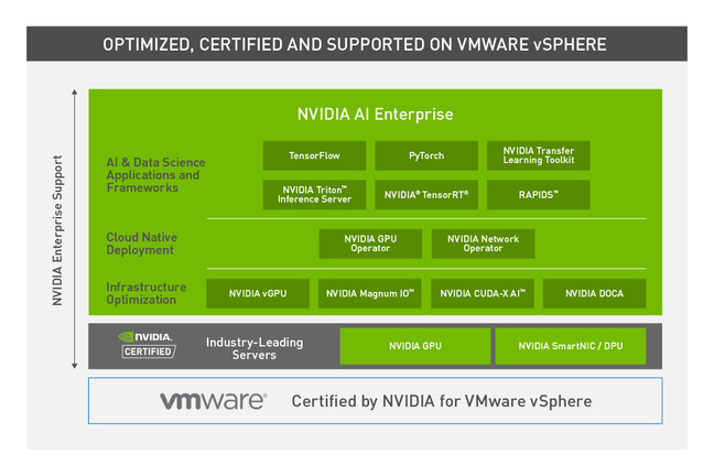 NVIDIA AI enterprise