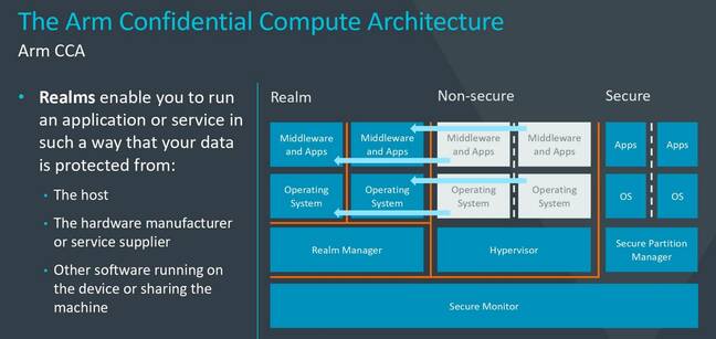 A basic overview of the Arm Realms approach