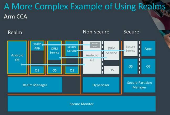 A more complex setup using Arm Realms