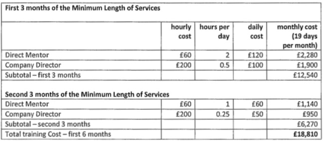 Geeks Ltd's schedule of training costs for Mr Day, as he signed to accept in 2017