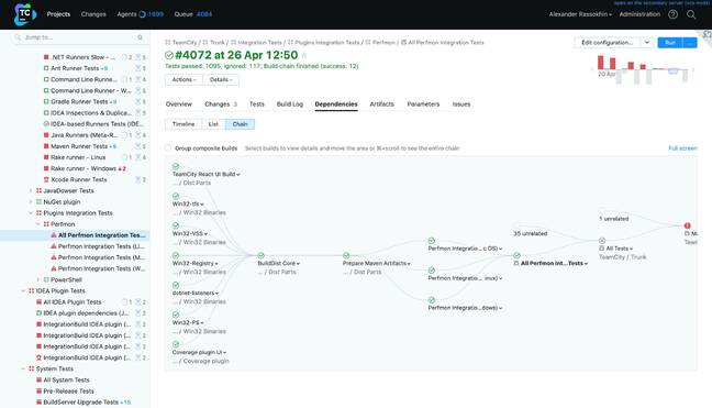 A build chain visualised in TeamCity