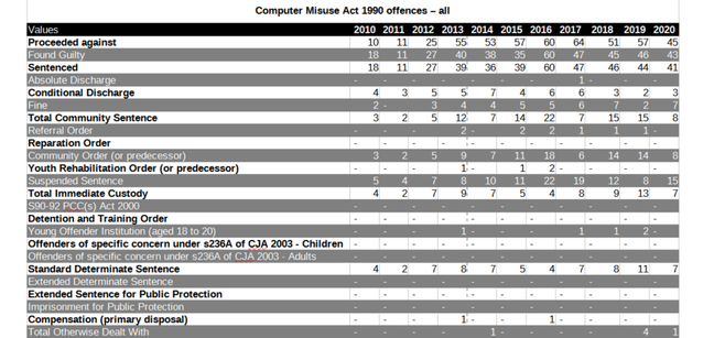 CMA offences