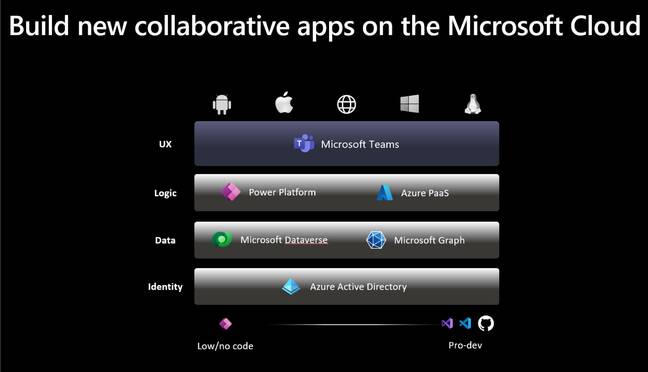 Teams as the UX layer in Microsoft’s 365 platform