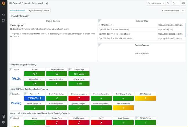 The OpenSSF dashboard is intended to help developers assess the security of open source projects