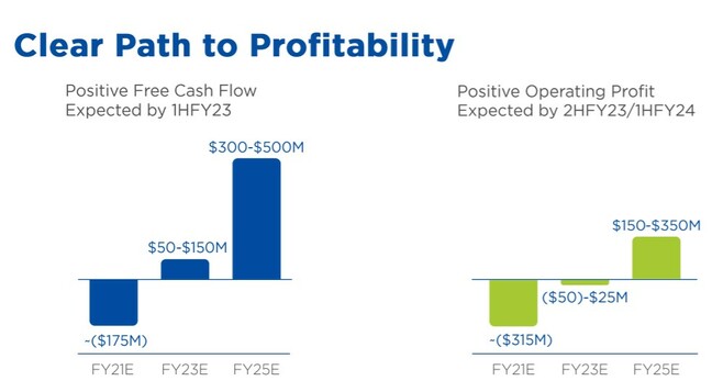 Nutanix profitability plan investor day 2021