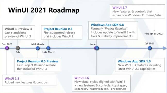 The latest 2021 WinUI roadmap: UWP gets WinUI 2.x, not WinUI 3