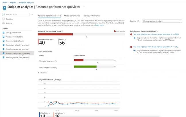 Reviewing performance with options to upgrade Cloud PC configuration