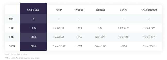 cdn-price