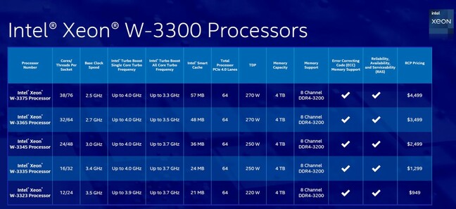 Intel's W-3300 Workstation Xeon range