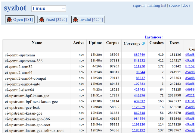 Googe's fuzzing tool is finding increasing numbers of potential bugs in the Linux kernel