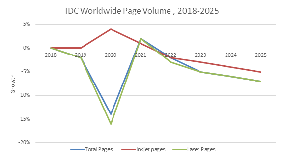 Page volumes 2018-2025