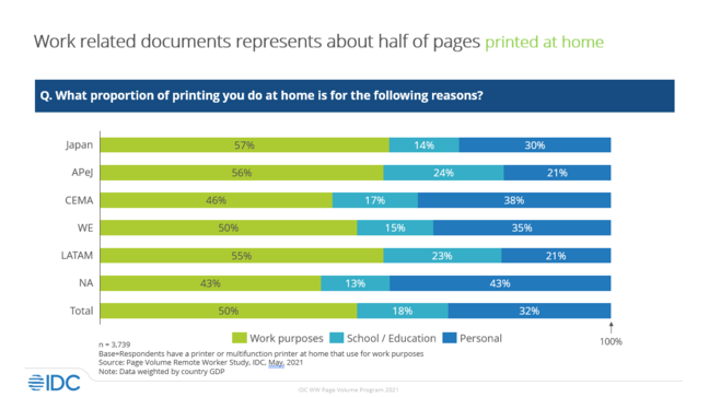 IDC printing survey