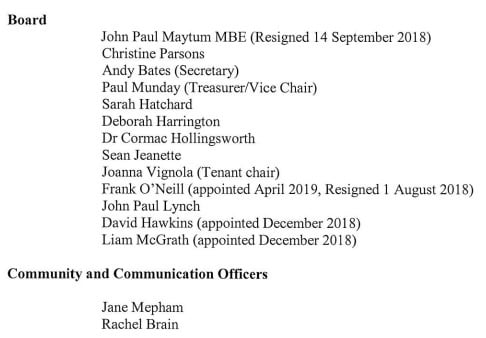 Leathermarket Community Benefit Society Ltd's directors for FY2019