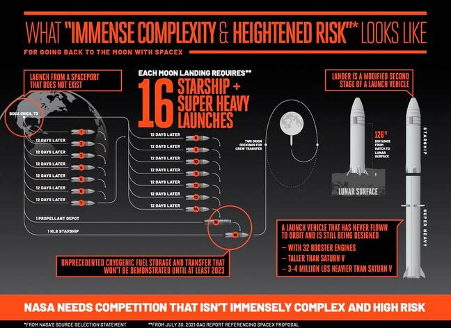 blue_origin_spacex_dig_infographic blue_origin_spacex_dig_infographic