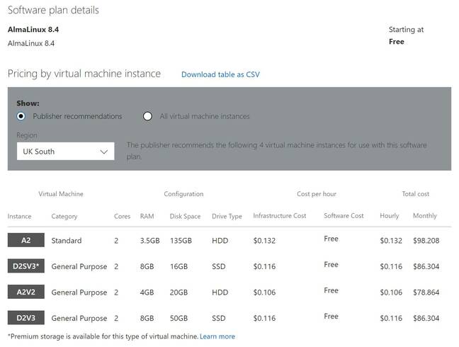 Example pricing for AlmaLinux on Azure in the UK