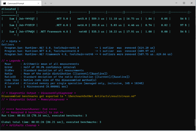 In this example, .NET 6.0 is around 25% faster than older versions, but generates slightly larger code