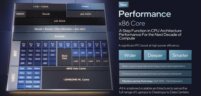 Overview of the Intel P core