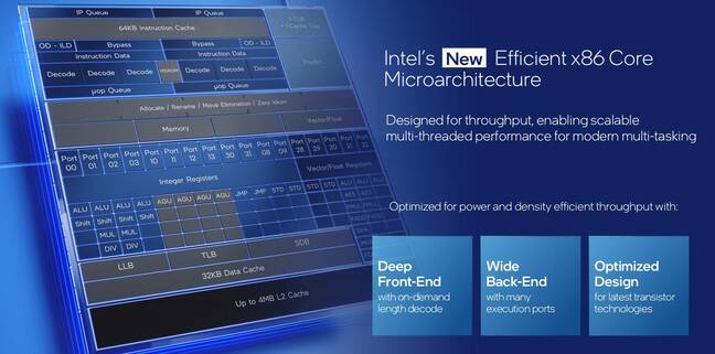 An overview of Intel's Efficient Core