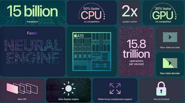 Diagram of Apple A15 chip