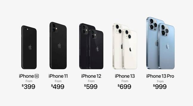 Apple iPhone lineup 2021