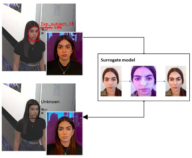 PHOTOS: AI-Designed Makeup Could Fool Facial Recognition Cameras