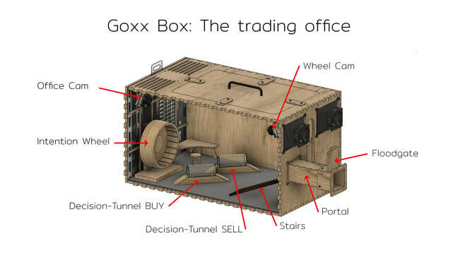 goxx box