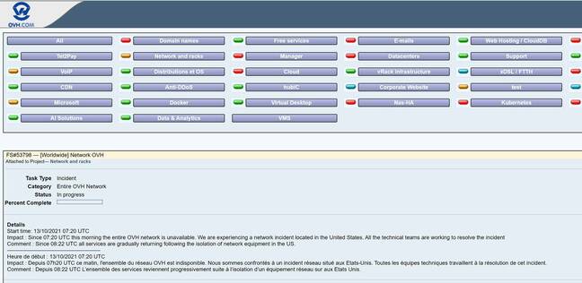 Worldwide outage at OVH