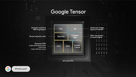 Google Tensor diagram