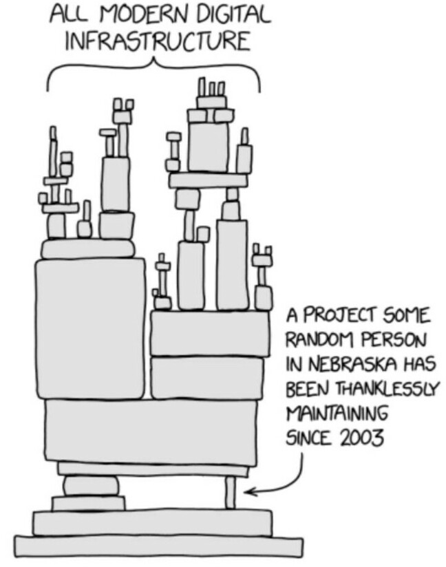 XKCD cartoon on software dependencies. Used with permission