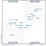 The 2021 Gartner Magic Quadrant for Full Life Cycle API Management