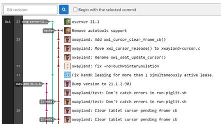 The X Server Gitlab repository 