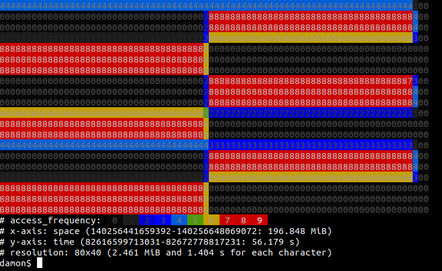 Part of a heatmap generated by DAMON, new in kernel 5.15