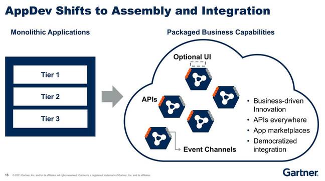 Assembly and integration: future of application development?