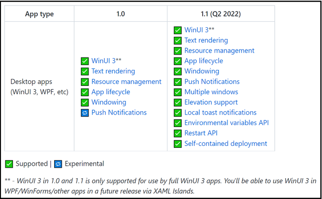 The WinUI 3 roadmap