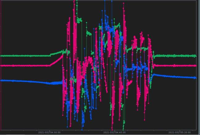 Momentum_plot