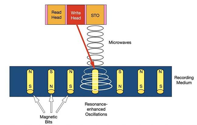 MAMR diagram 