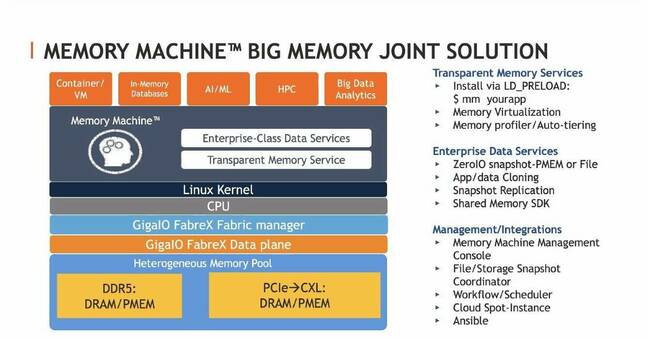 s the combined GigaIO-MemVerge stack that supports composable memory.