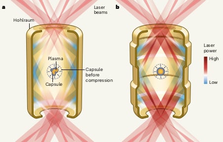 from NAture paper on self heating plasmas