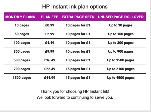HP Instant Ink's updated pricing