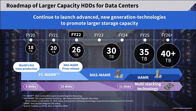 toshiba roadmap slide