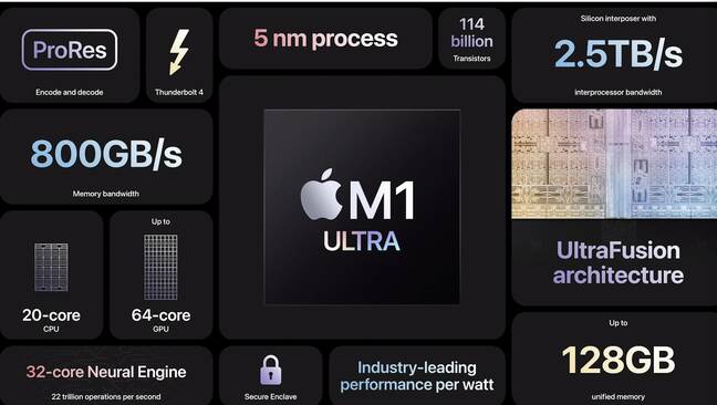 Apple M1 Ultra Specs