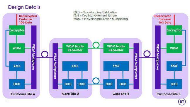 image quantum from BT