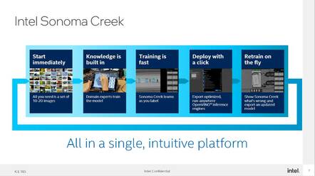 A slide showing how Intel's Sonoma Creek software works. 