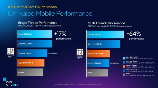 A slide showing how Intel's new Core i9-12900HX compares to other processors, including those from AMD and Apple, across single-threaded and multi-threaded performance benchmarks.