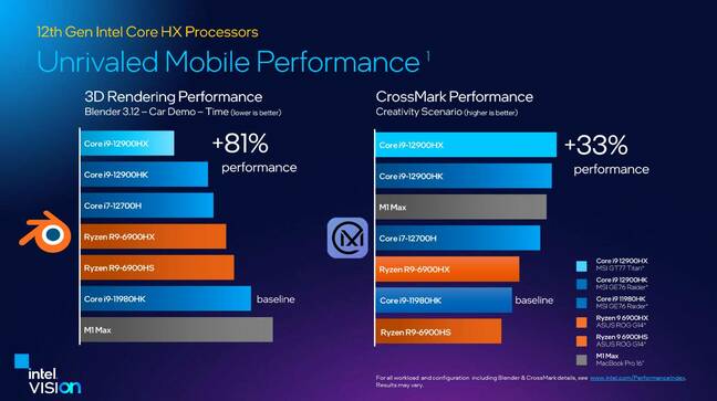 A slide showing how Intel's new Core i9-12900HX compares to other processors, including those from AMD and Apple, across Blender and CrossMark benchmarks.