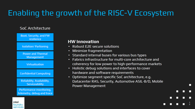 A slide showing some of the areas Intel plans to make hardware contributions for the RISC-V instruction set architecture.