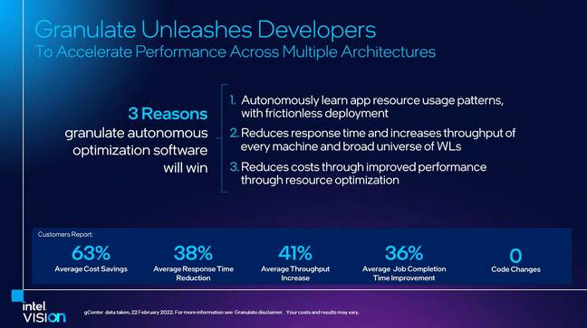 A slide outlining the benefits of Granulate's cloud optimization software.